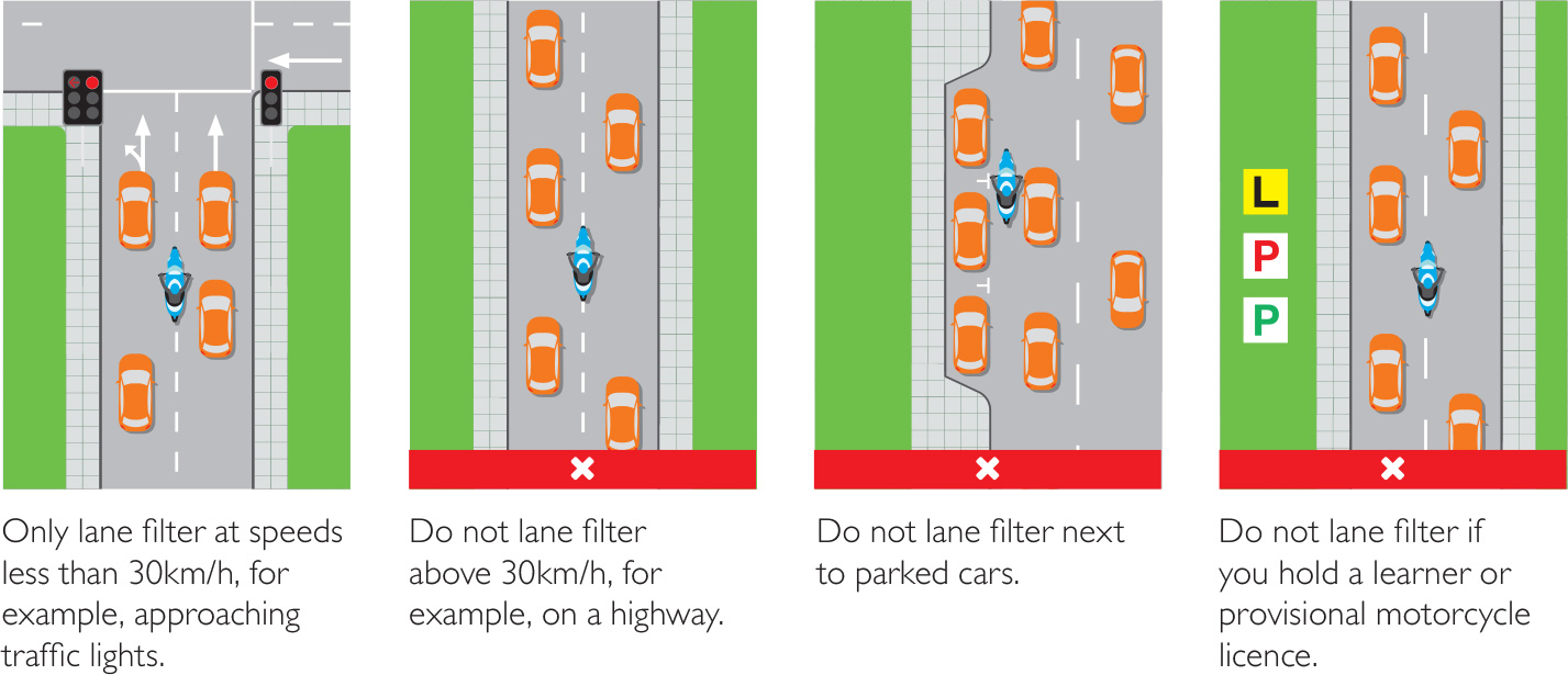 Lane filtering Road Safety Advisory Council